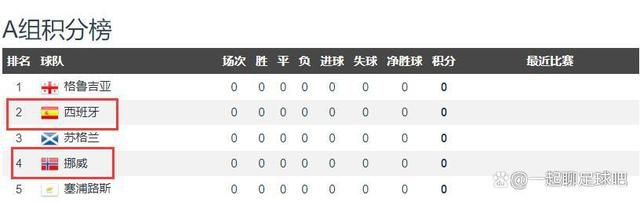 国际米兰在17轮过后取得14胜2平1负的战绩，目前以44个积分排名意甲第1名位置。